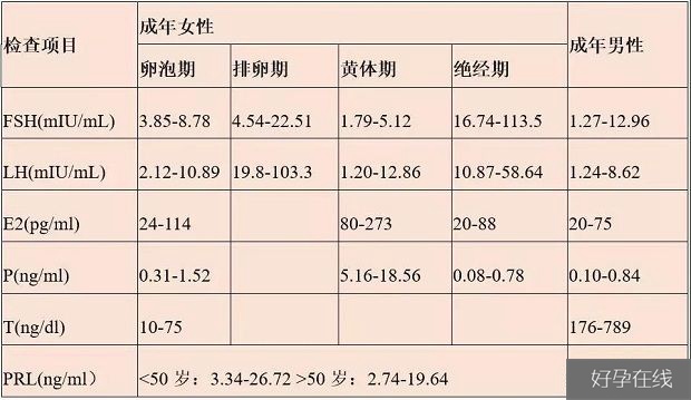 性激素六项指标参考表