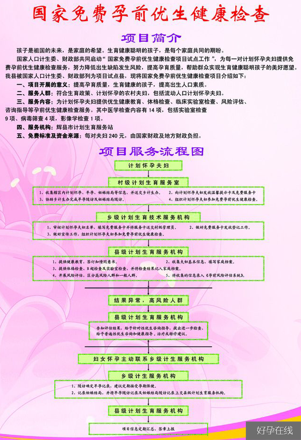 国家5次免费产检是哪项