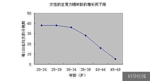 黄体期方案