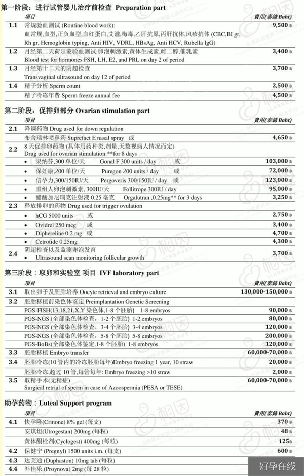 泰国康民医院收费