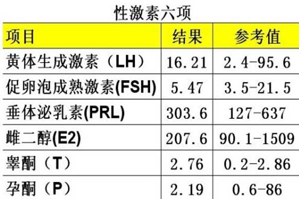 性激素六项指标参考表