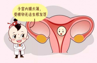 天津子宫内膜薄想要怀孕，做干细胞移植好不好?